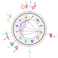 Ücretsiz Doğum Haritası & Astroloji Danışmanlığı - Astroloji Eğitimi 2 Astrotheme S5Wh52cYFTvm 1